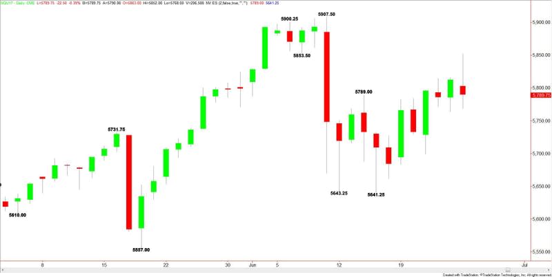 NASDAQ-100 Index