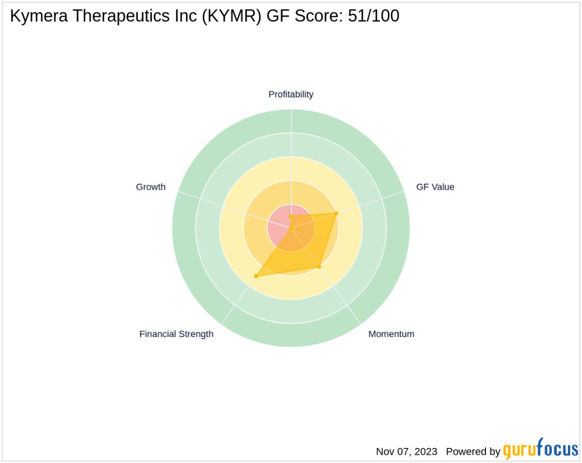 BIOTECHNOLOGY VALUE FUND L P Adds to Its Stake in Kymera Therapeutics Inc