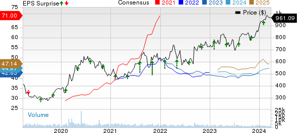 Regeneron Pharmaceuticals, Inc. Price, Consensus and EPS Surprise