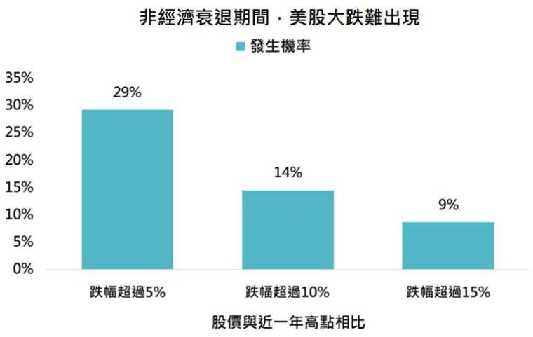 資料來源：Bloomberg，「鉅亨買基金」整理，資料期間:1927-2021。此資料僅為歷史數據模擬回測，不為未來投資獲利之保證，在不同指數走勢、比重與期間下，可能得到不同數據結果。