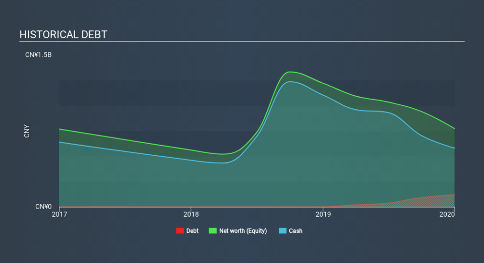 NasdaqGM:YI Historical Debt May 15th 2020