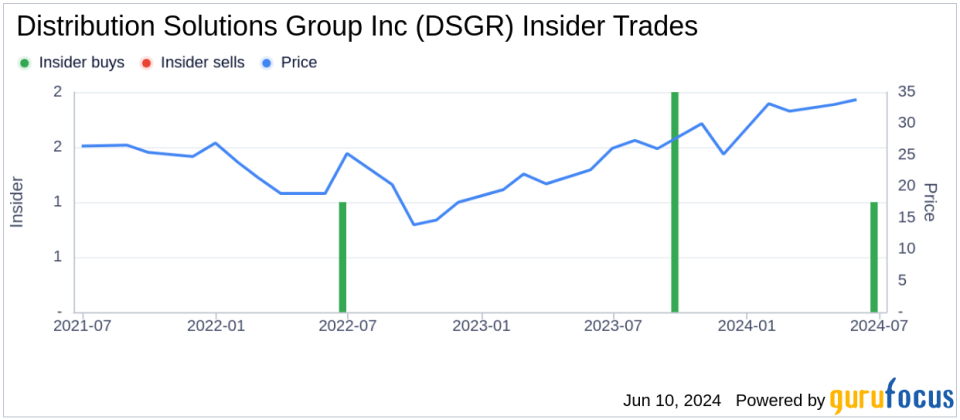 Director Robert Zamarripa Buys Shares of Distribution Solutions Group Inc (DSGR)