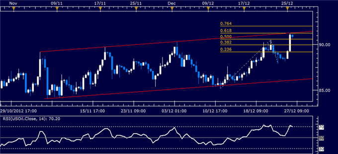 Forex_Analysis_Dollar_Hits_One-Month_High_as_SP_500_Resumes_Selloff_body_Picture_8.png, Forex Analysis: Dollar Hits One-Month High as S&P 500 Resumes Selloff