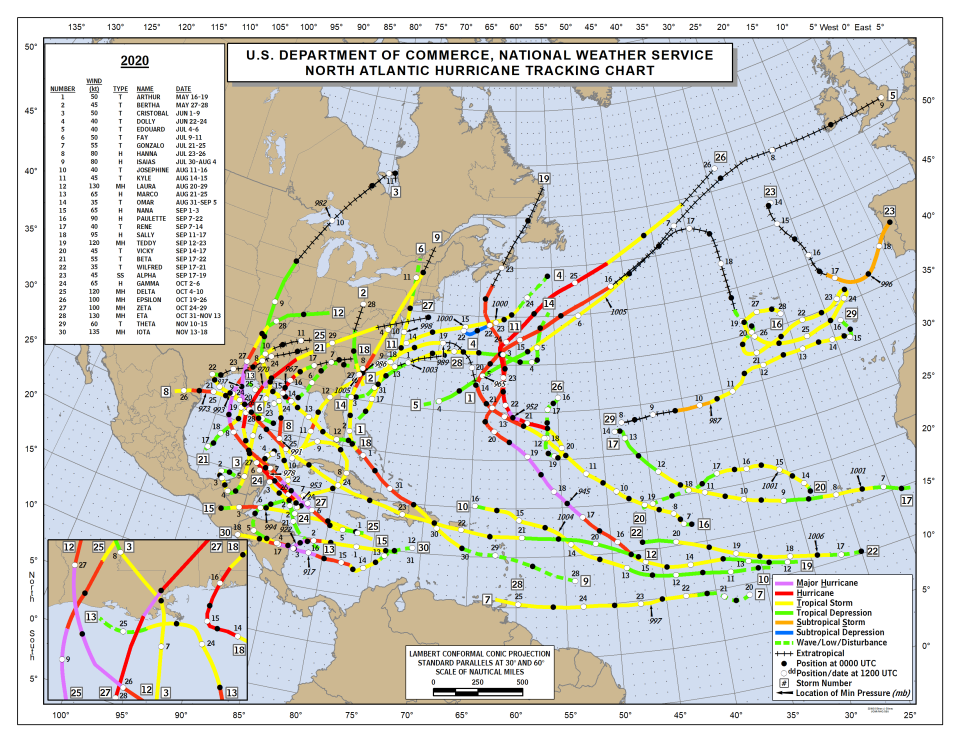 The 2020 hurricane season saw 30 named storms, more than double the average.