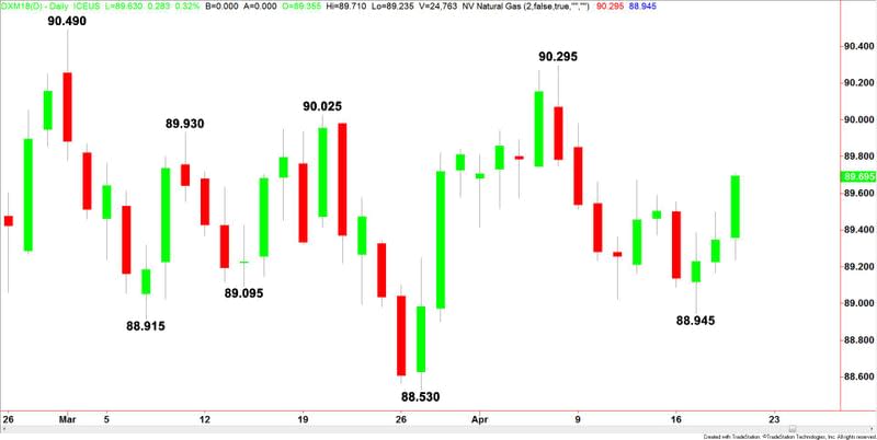 U.S. Dollar Index