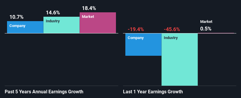 past-earnings-growth