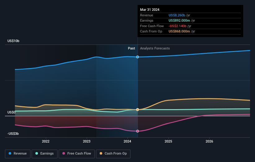 earnings-and-revenue-growth