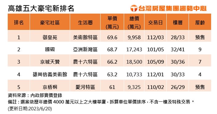 （圖／台灣房屋提供）