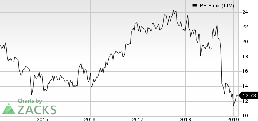 AVX Corporation PE Ratio (TTM)