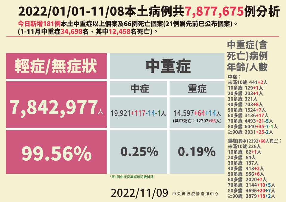 指揮中心提供