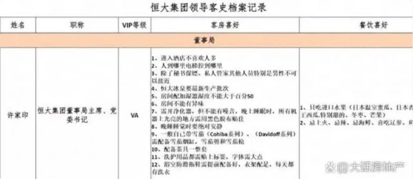 網路上流傳的「恆大集團各級領導客史紀錄總表」圖片。（圖／翻攝自百度／大話房地產）