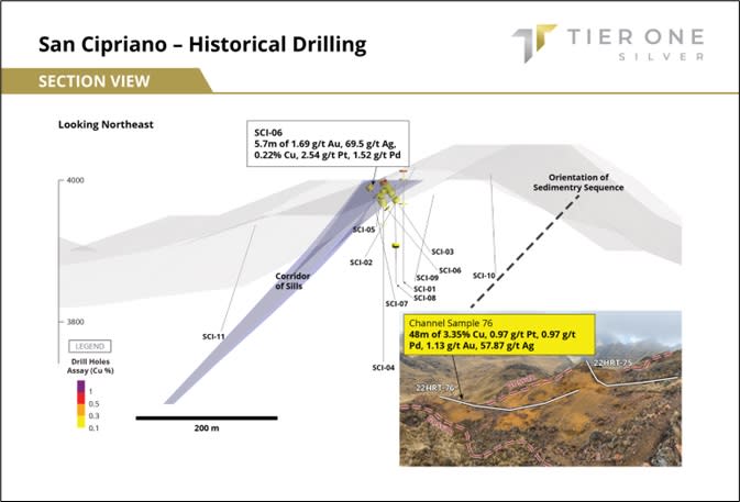 Tier One Silver Inc., Thursday, October 6, 2022, Press release picture