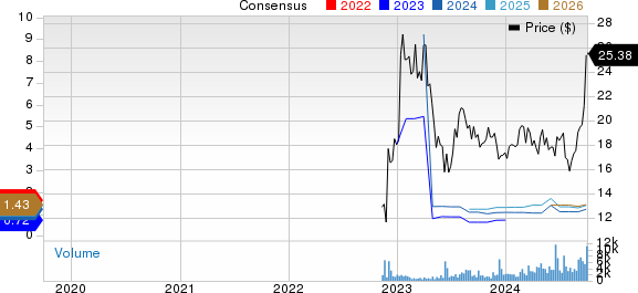 Atour Lifestyle Holdings Limited Sponsored ADR Price and Consensus