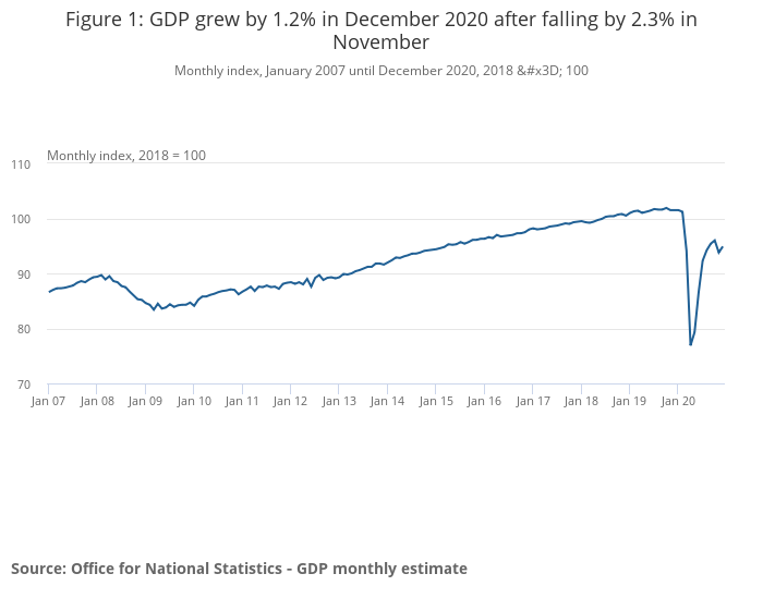 The path of monthly UK. Photo: Yahoo Finance UK