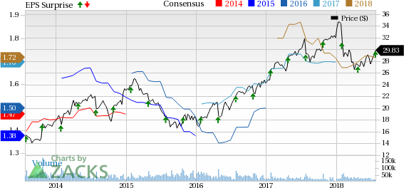 Corning (GLW) surpasses earnings and revenue estimates in second-quarter 2018 driven by year-over-year top-line growth in each of the company's businesses.