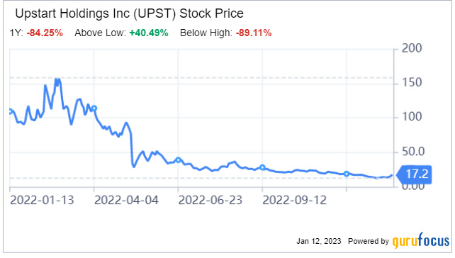 Upstart Will Remain Stressed for the Next Few Quarters