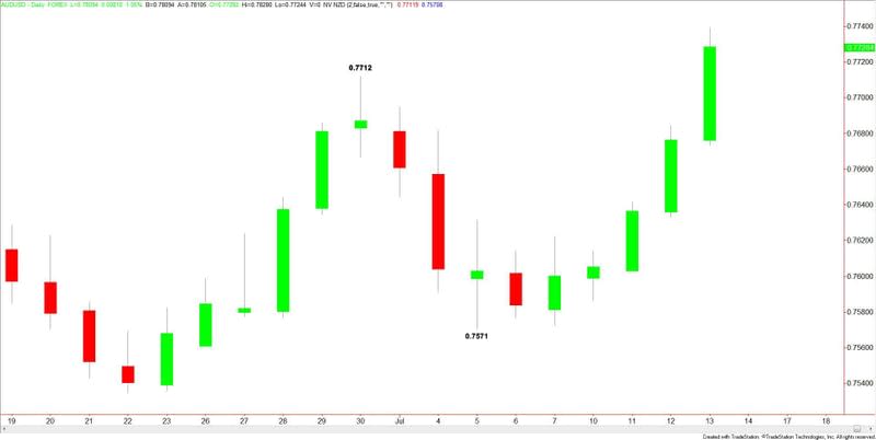 AUDUSD