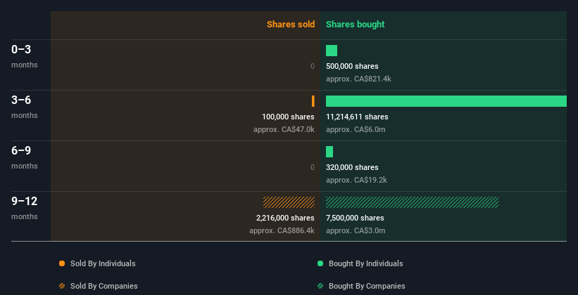 insider-trading-volume