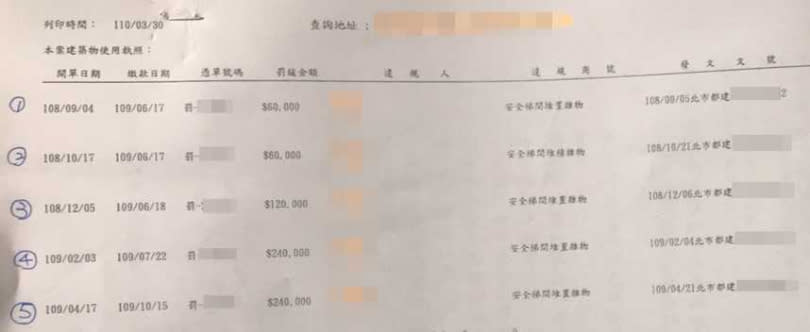 經檢舉，建管處從2019年開始，總共對阿春姊開罰72萬元。（圖／讀者提供）