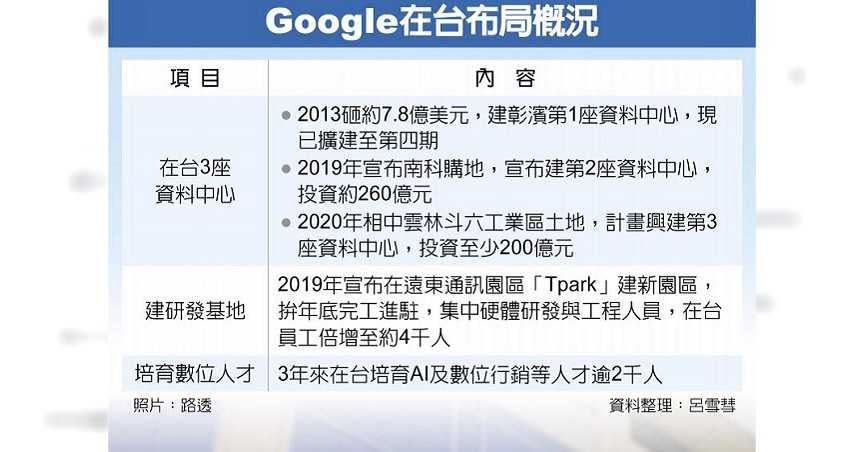 Google在台布局概況。（圖／工商時報）