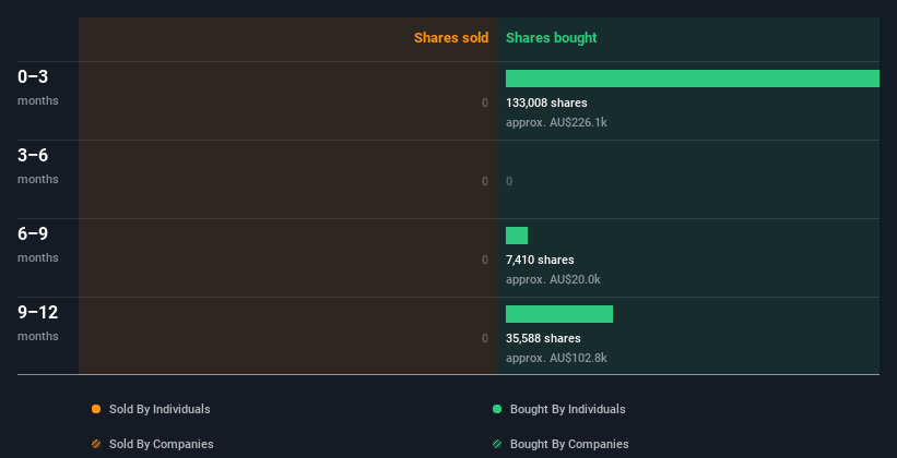 insider-trading-volume