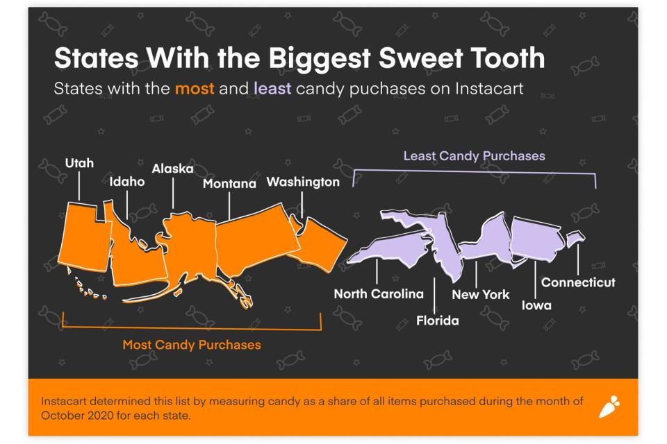 Infographic of US States That Buy Most and Least Candy