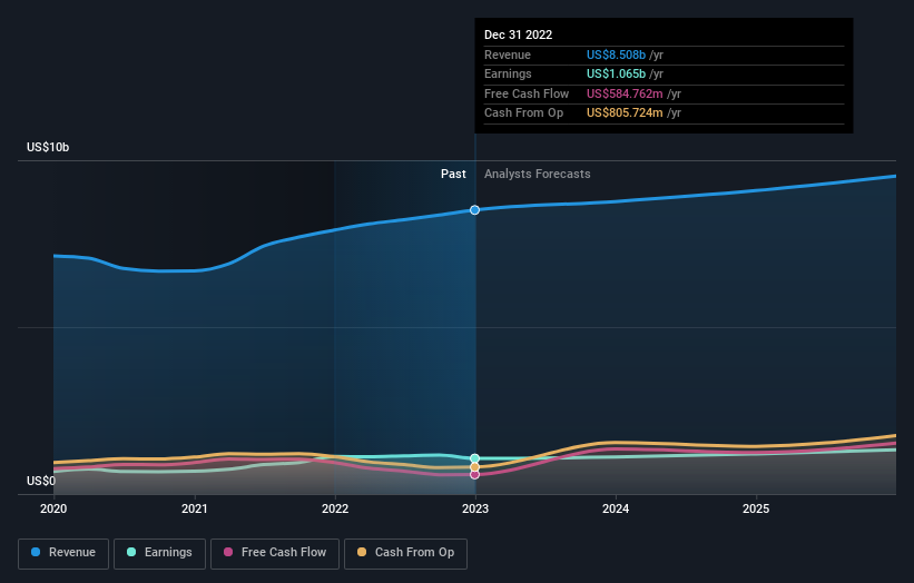 earnings-and-revenue-growth