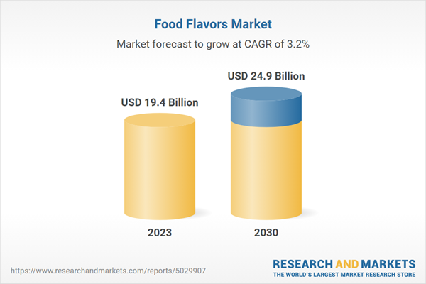 food flavor market