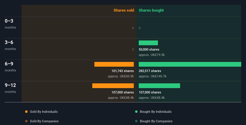 insider-trading-volume