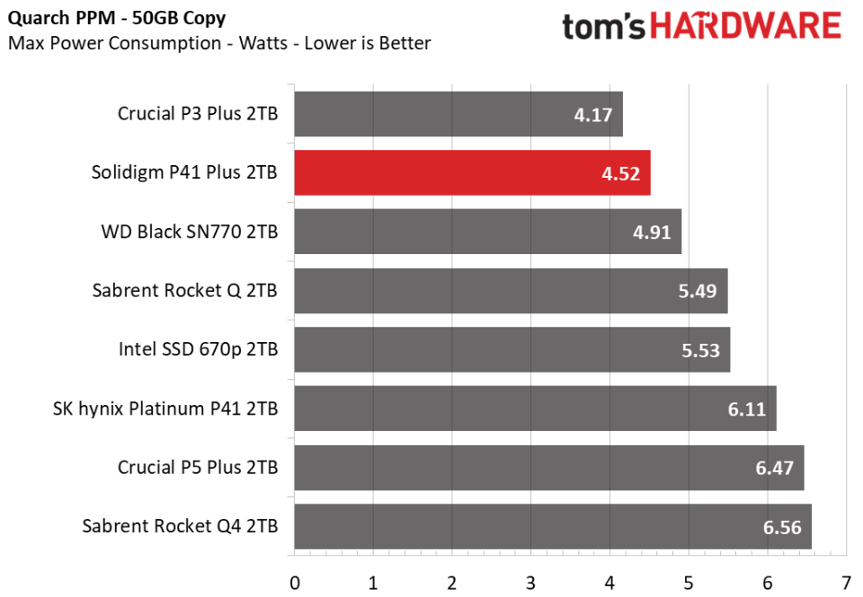 2TB Solidigm P41 Plus SSD