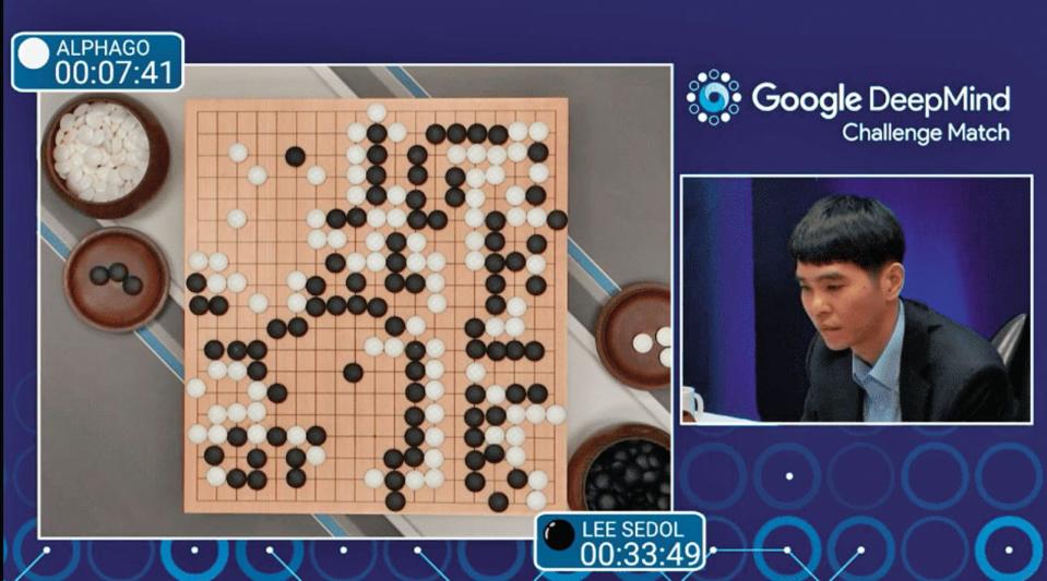 2016年，AlphaGo與韓國九段棋士李世乭展開世紀對決，AI從此改變圍棋。（翻攝自網路）