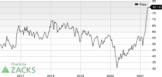 Nucor Corporation Price