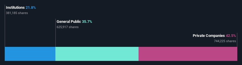 ownership-breakdown