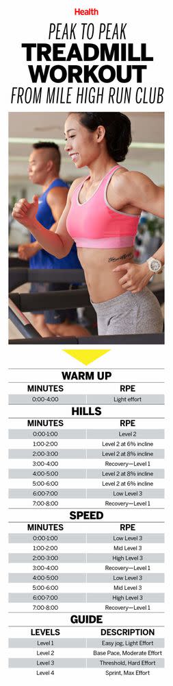 By combining two types of interval training, it gives you a serious sweat session in less time.
