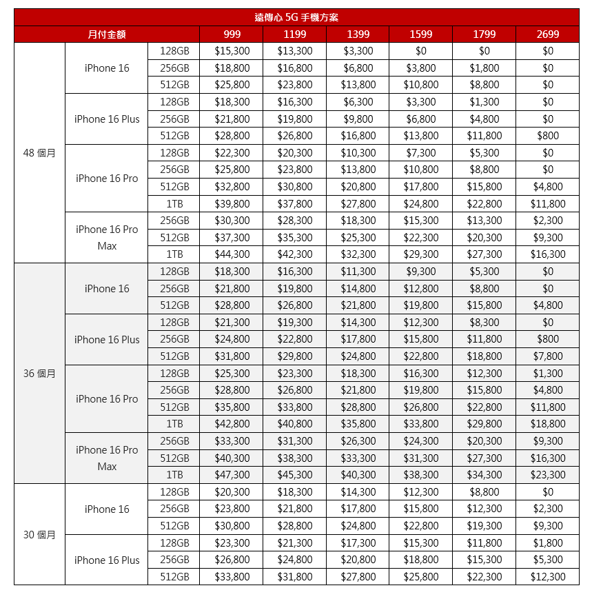 遠傳電信 iPhone 16 / iPhone 16 Pro 資費表。業者提供
