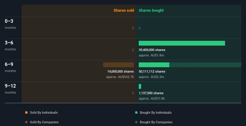 insider-trading-volume