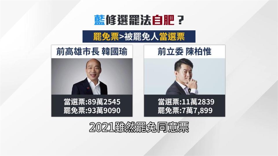 選罷法修法公聽會 "唯一被罷免立委"陳柏惟現身酸藍營