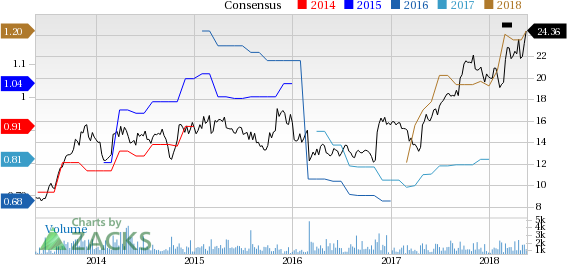 Federal Signal Corporation is at a 52-week high, but can investors hope for more gains in the future? We take a look at the fundamentals for FSS for clues.