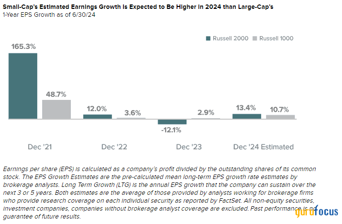 Royce Investment Partners Commentary: 2Q24 Small-Cap Recap