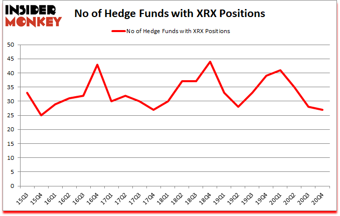 Is XRX A Good Stock To Buy?