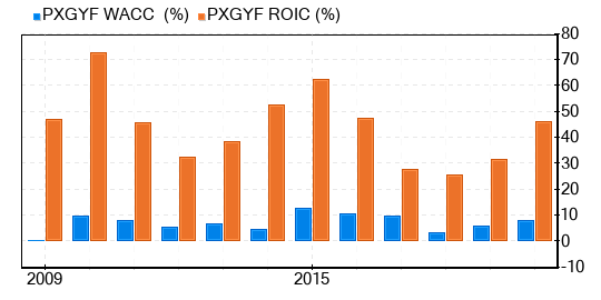 Pax Global Technology Stock Gives Every Indication Of Being Significantly Overvalued