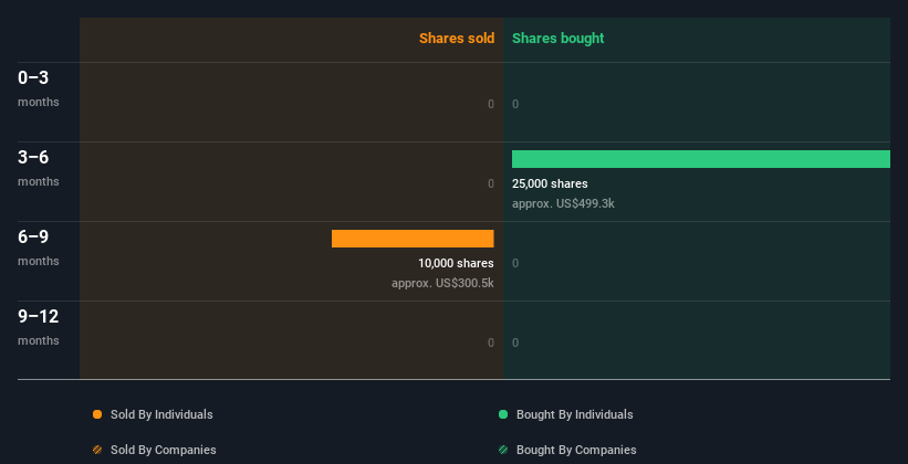 insider-trading-volume