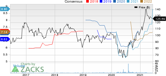 Park National Corporation Price and Consensus