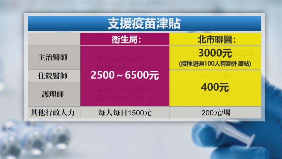 值完夜班又支援接種站　醫：別叫大家做功德