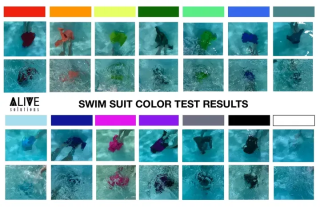 Comment différentes couleurs de maillot de bain apparaissent dans une piscine à fond clair. La deuxième ligne montre les mêmes couleurs, mais avec une agitation en surface.