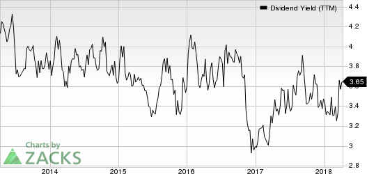 Top Ranked Income Stocks to Buy for April 10th