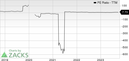 APA Corporation PE Ratio (TTM)