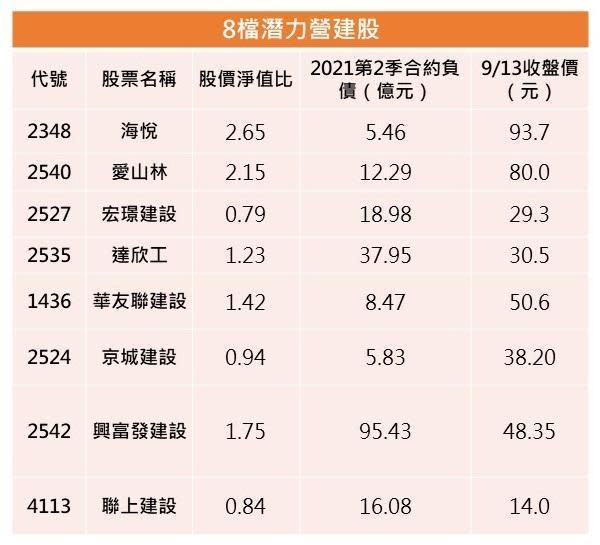 資料來源：證券分析師丁彥鈞，記者施春美整理