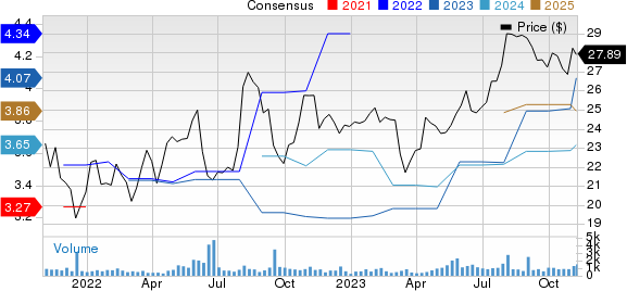 Enact Holdings, Inc. Price and Consensus