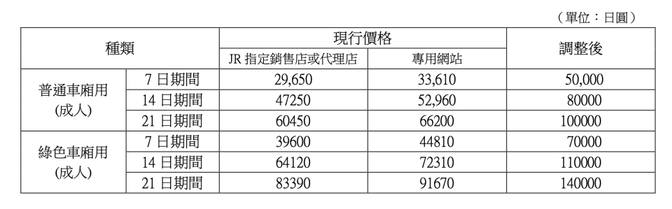 （圖片來源：Japan Rail Pass）